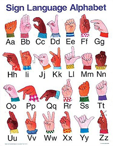 Illustration of American Sign Language alphabet - Decibels Foundation